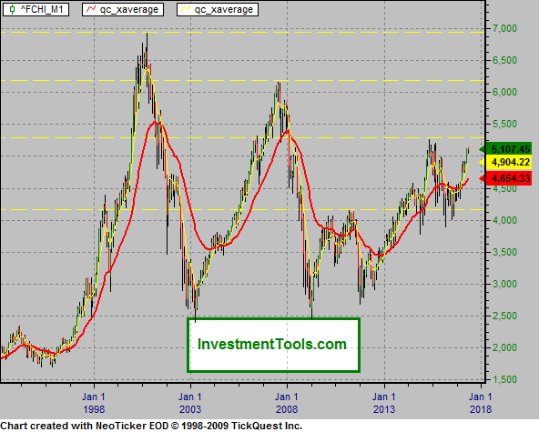France visual data 2